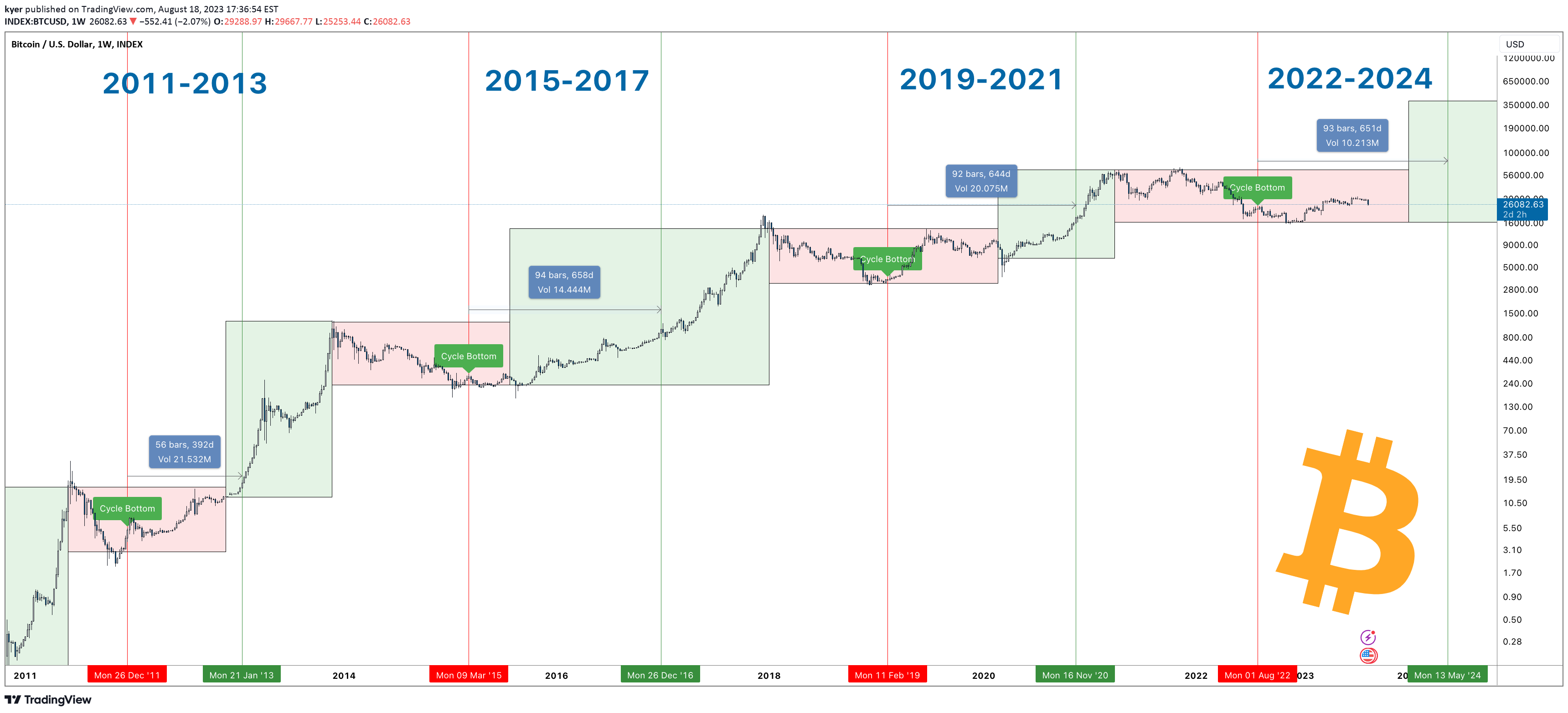 Bitcoin Halving Date, Countdown, and How Does it Affect BTC Price | ostrov-dety.ru