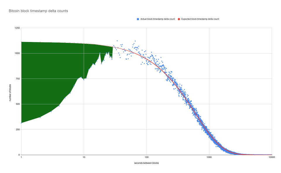 Explaining the Bitcoin Block Reward