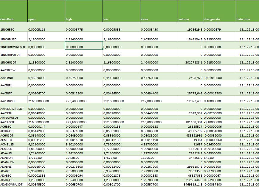 Binance API Documentation