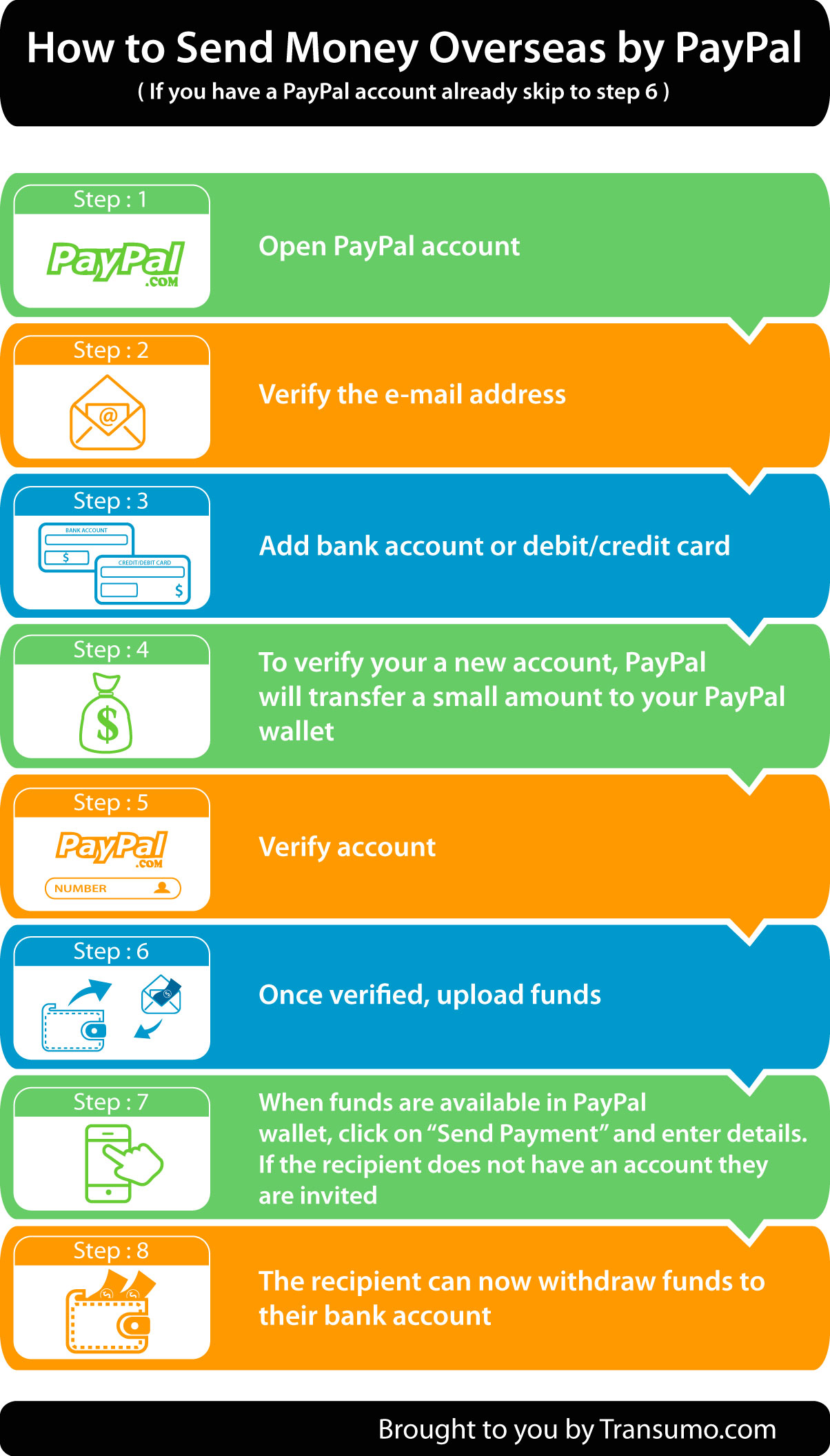 How to Make a Wire Transfer Through PayPal