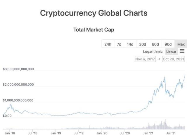 Bitcoin price live today (03 Mar ) - Why Bitcoin price is falling by % today | ET Markets