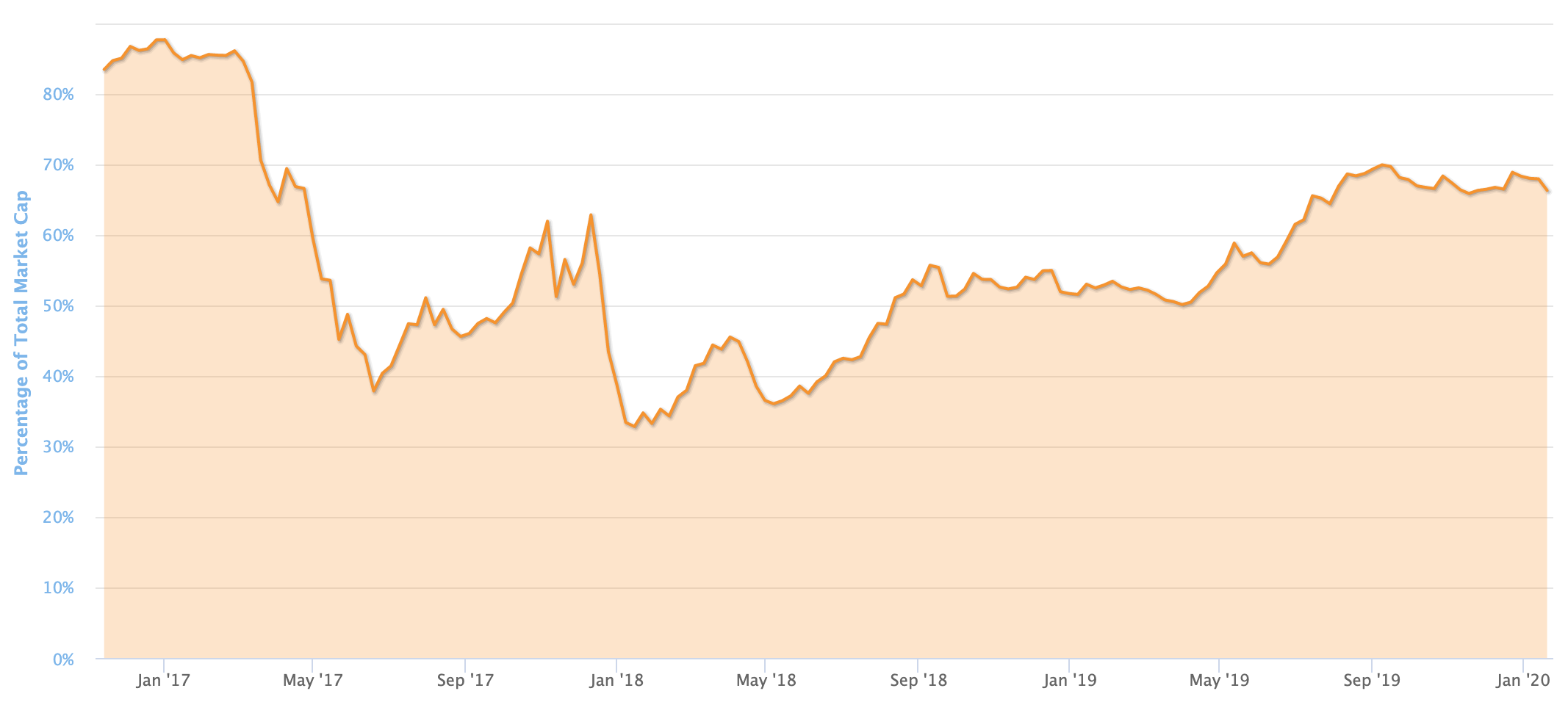 Cryptocurrency Prices, Charts And Market Capitalizations | CoinMarketCap