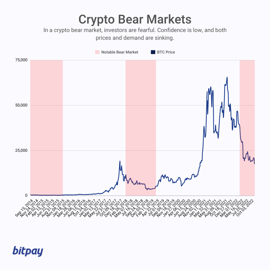 Cryptocurrency bubble - Wikipedia