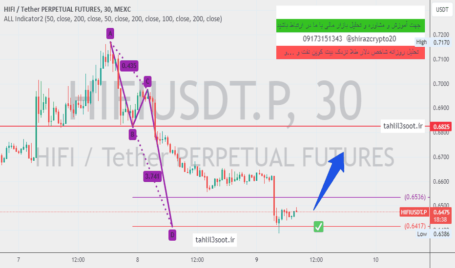 NEBLUSD Charts and Quotes — TradingView