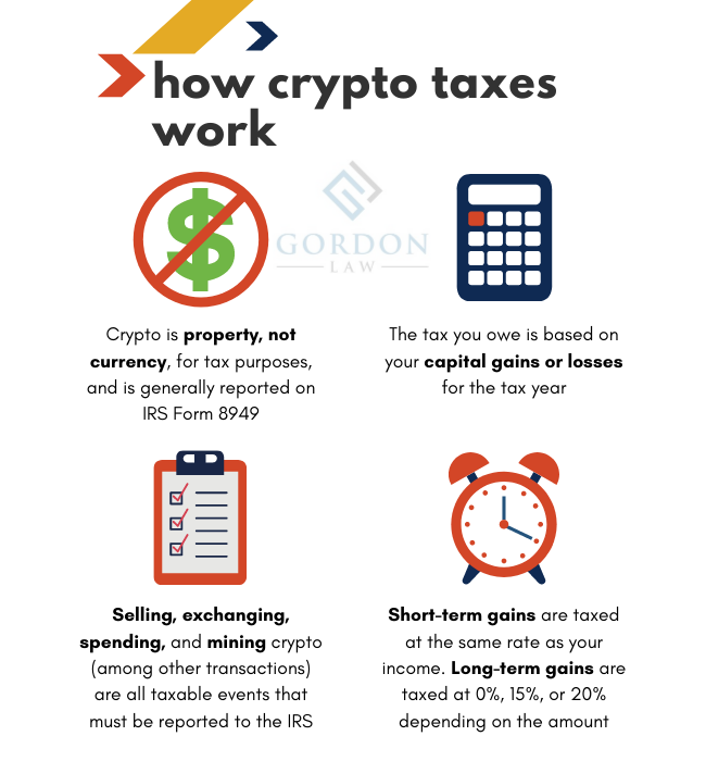 9 Different Ways to Legally Avoid Taxes on Cryptocurrency | FinanceBuzz