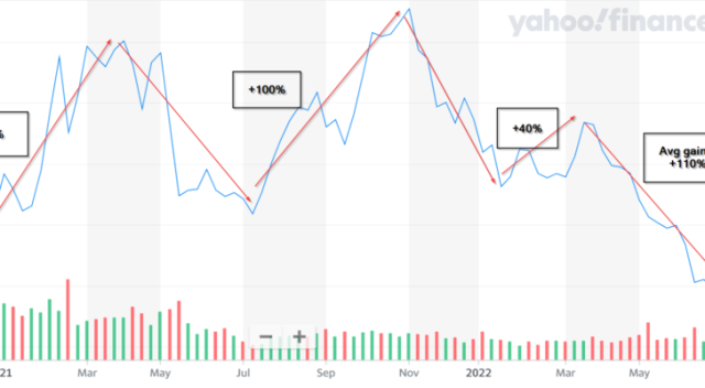 Bloomberg - Are you a robot?