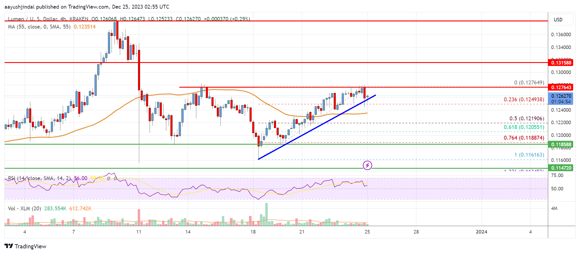 Stellar Price (XLM), Market Cap, Price Today & Chart History - Blockworks