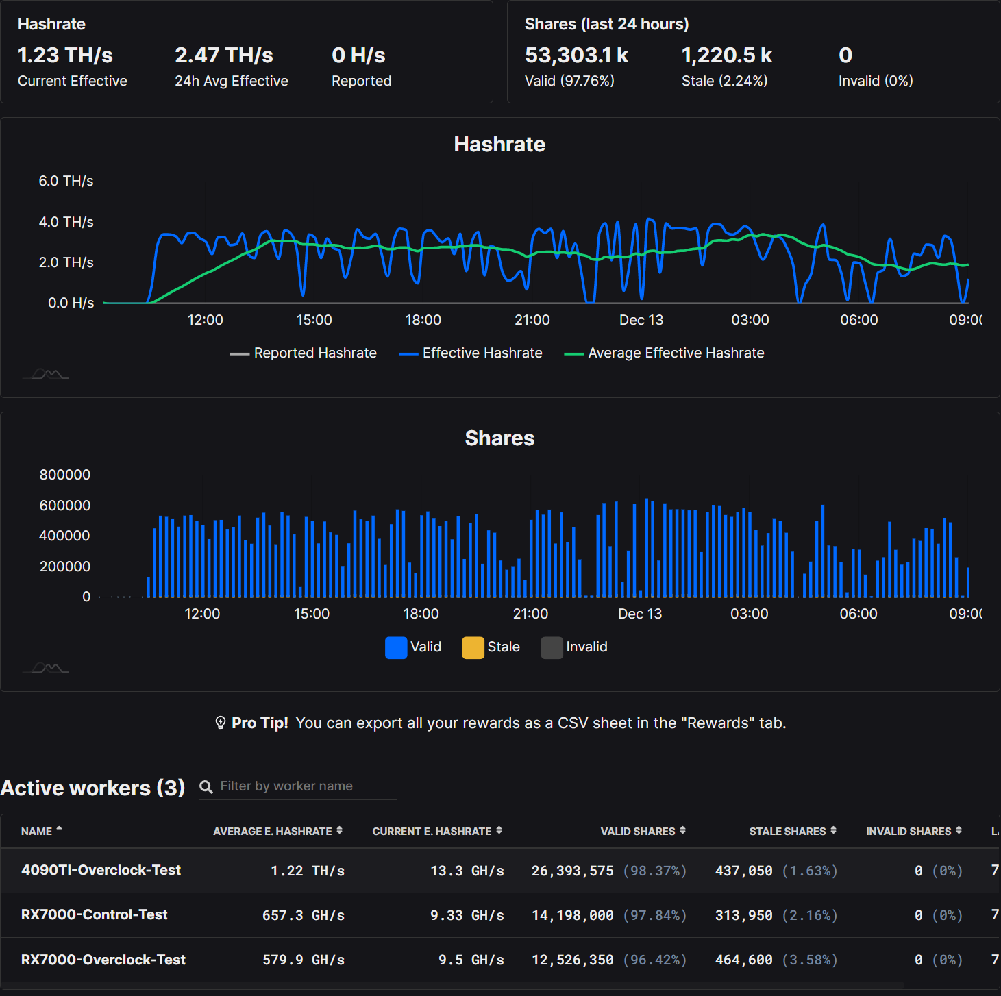 Mining Ethereum Classic (ETC) on NVIDIA RTX - ostrov-dety.ru