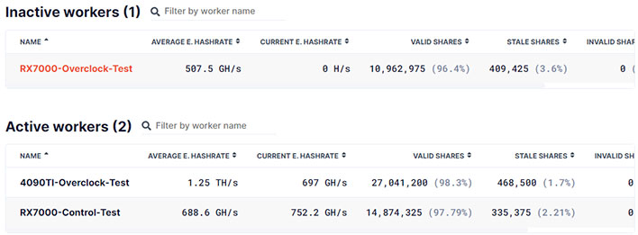 NVIDIA RTX specs and mining hashrate | NiceHash