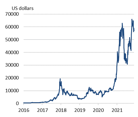 BTC USD — Bitcoin Price and Chart — TradingView