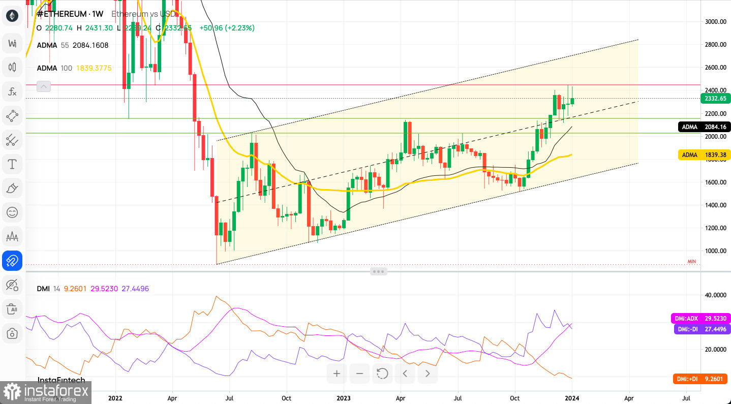 50 ETH to USD | 50 Ethereum to US Dollar — Exchange Rate, Convert