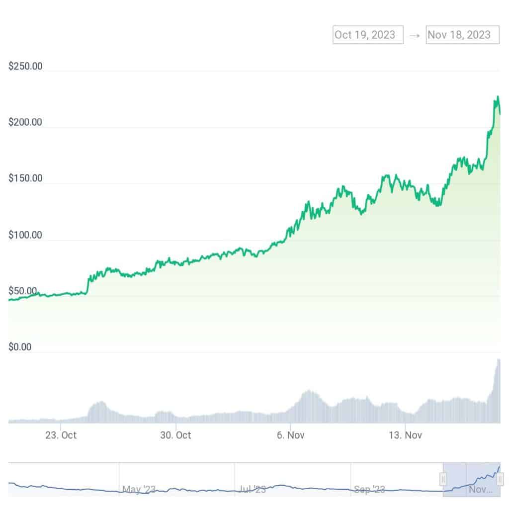 Here’s Why AI Crypto Tokens Rocket Shocking % Gains — TradingView News