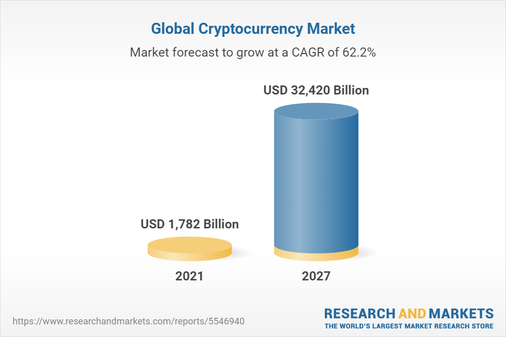 Cryptocurrency market forecast for the year 