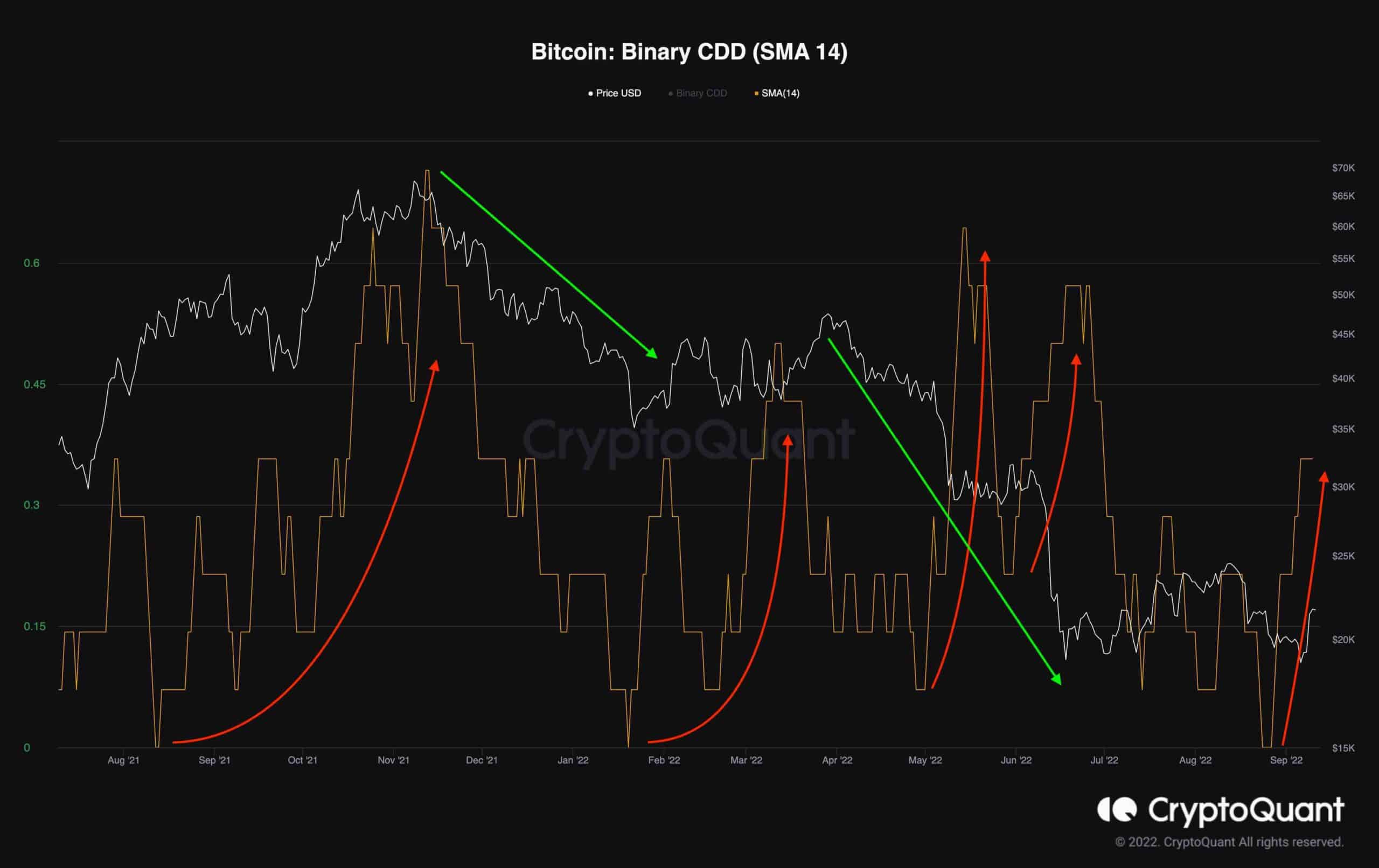 BinaryX (old) price today, BNX to USD live price, marketcap and chart | CoinMarketCap