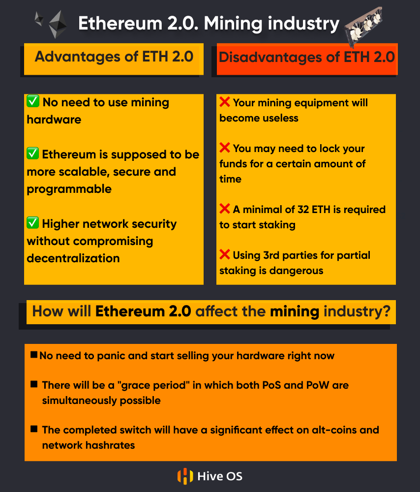 What to Mine after the Ethereum Merge? | OriginStamp