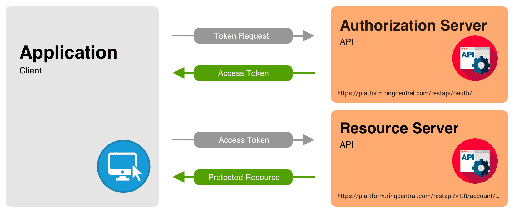 Anonymous users management and quotas