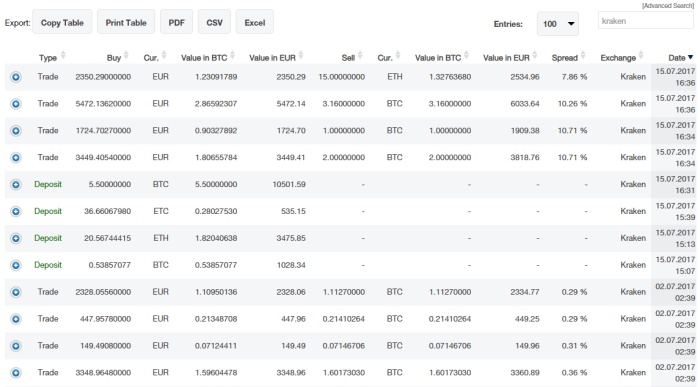 Crypto and Taxes in the United States