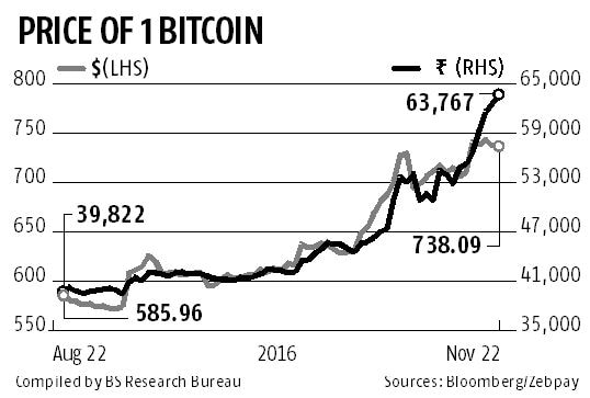 Bitcoin Price | BTC USD | Chart | Bitcoin US-Dollar | Markets Insider