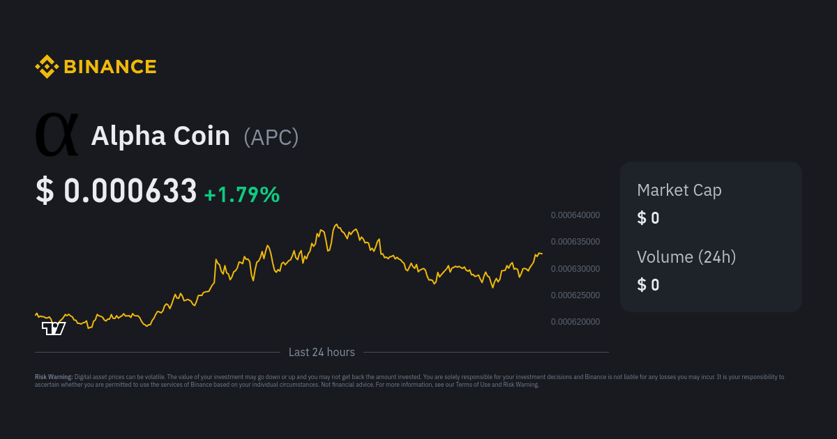 Not Fuckin Alpha (NFA) Цена, Графики, Рыночная капитализация | CoinMarketCap