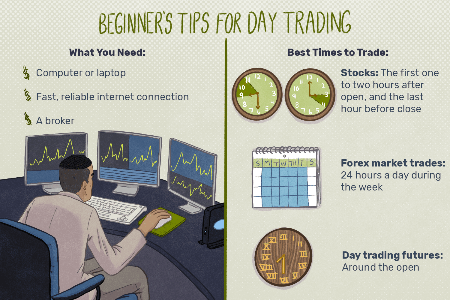 Crypto Day Trading for Beginners |​​ Strategies & Common Mistakes