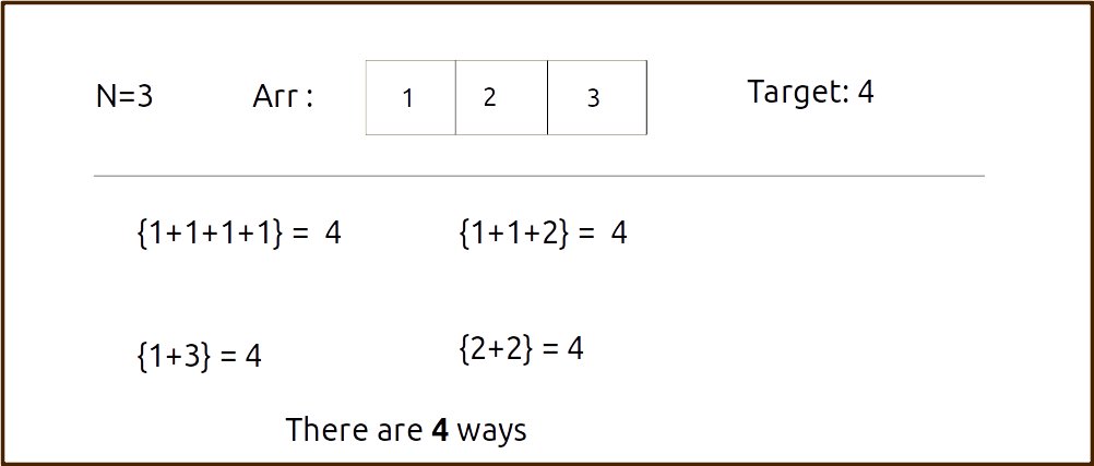 Count all combinations of coins to make a given value sum (Coin Change II) - GeeksforGeeks