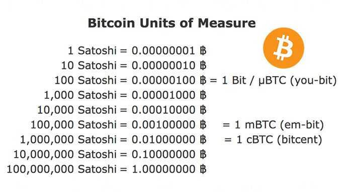 Convert 1 MBTC to BTC ‒ Real-Time Micro Bitcoin Finance Conversion | ostrov-dety.ru