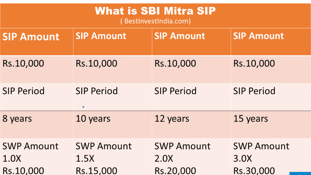 SBI Mutual Fund SIP Calculator - Calculate Returns in 4 Simple Steps