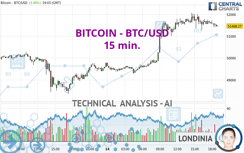 BTC to USD | Bitcoin to US Dollar — Exchange Rate, Convert