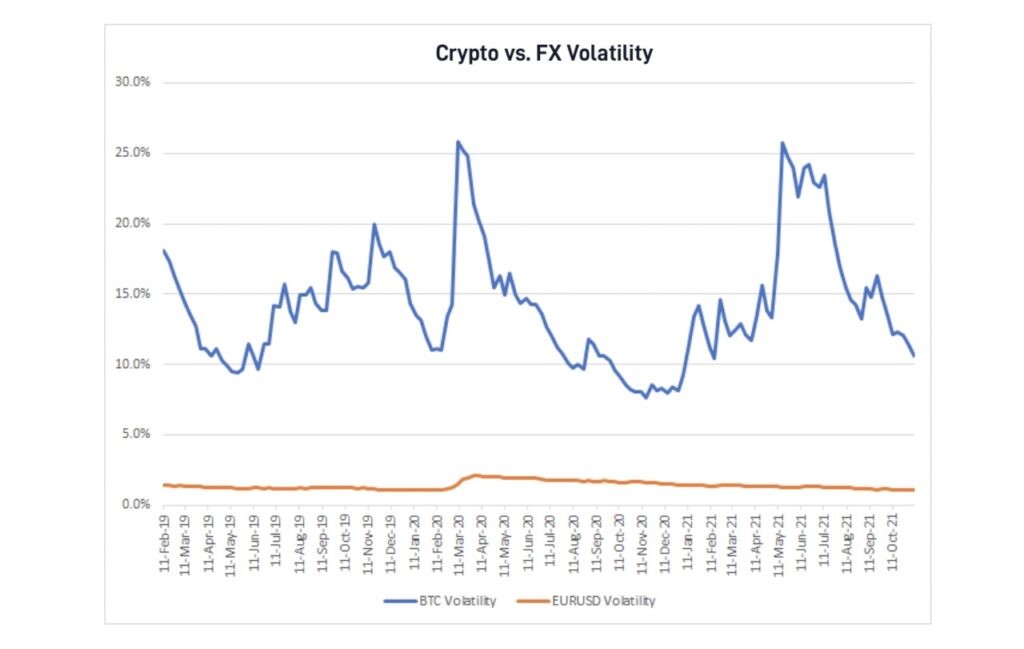 Can You Trade Cryptocurrencies Using a Forex or CFD Platform? | Plus