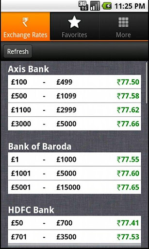 GBP exchange rates | Bank of England | Database