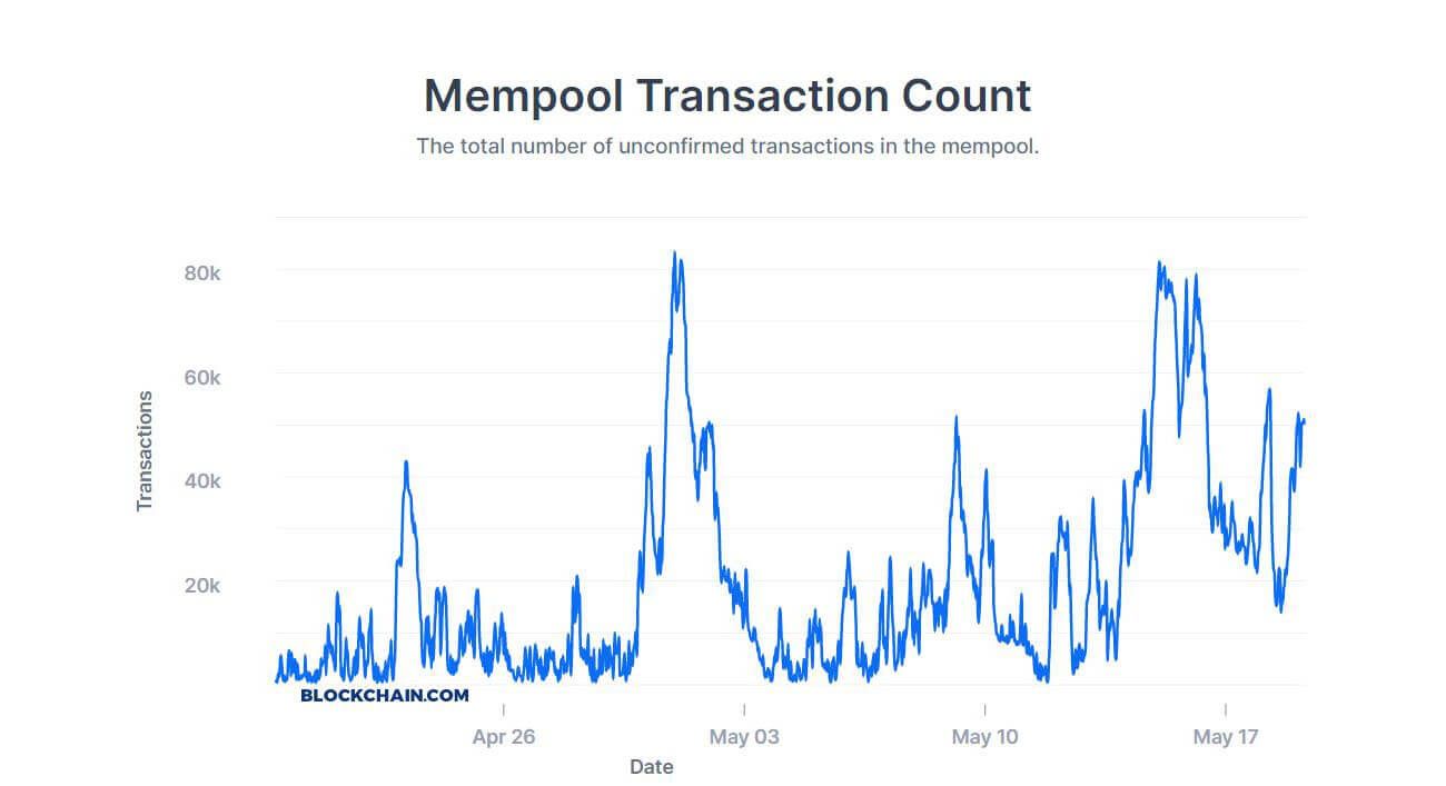 Bitcoin Transaction Time: How Long Does It Take?