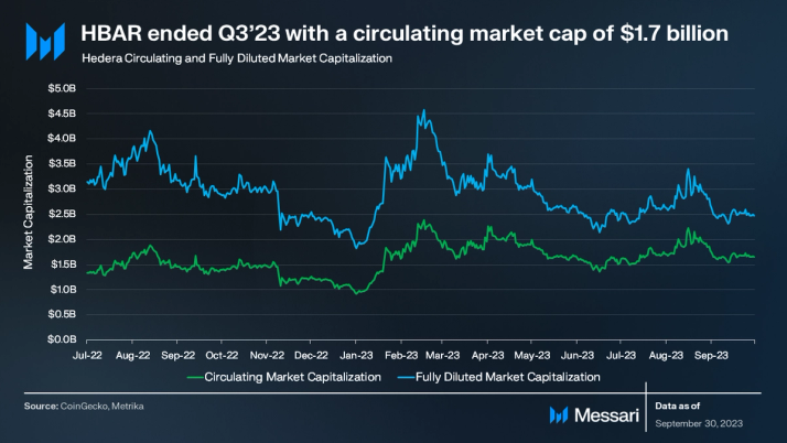 Hedera Hashgraph (HBAR) Price Prediction for Tommorow, Month, Year