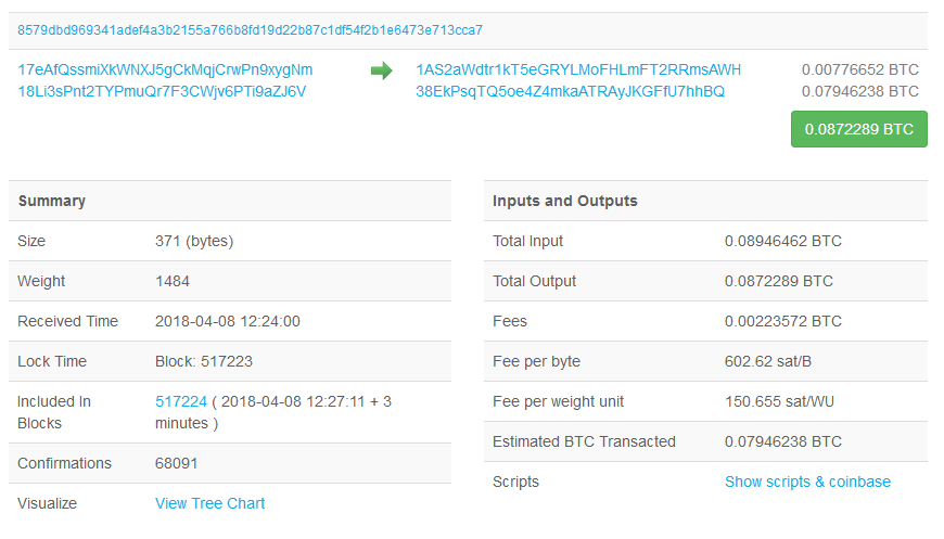 BTC to USD | ฿ to US Dollars