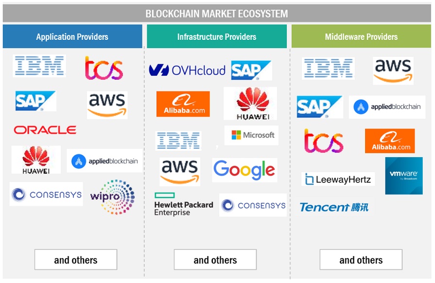 Top 21 Leading Blockchain Companies Revolutionizing the Tech Industry - Webisoft Blog