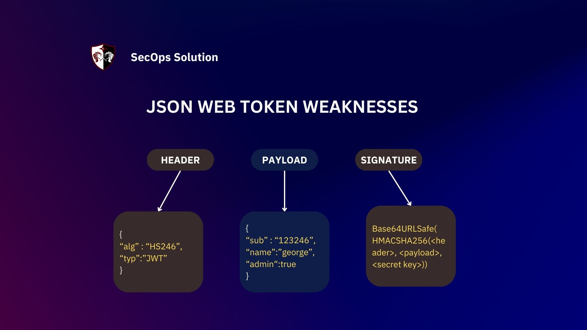 Is there a max size on the JWT Token? · Issue # · IdentityServer/IdentityServer3 · GitHub