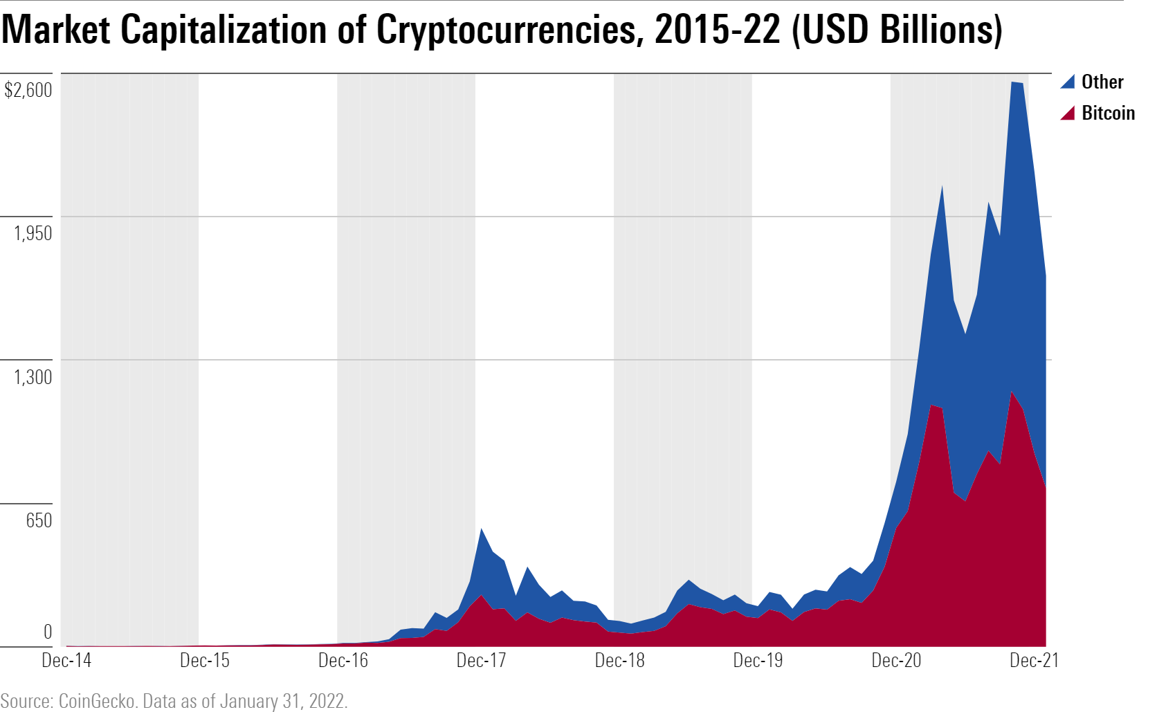 You can now measure fiat market caps against Bitcoin