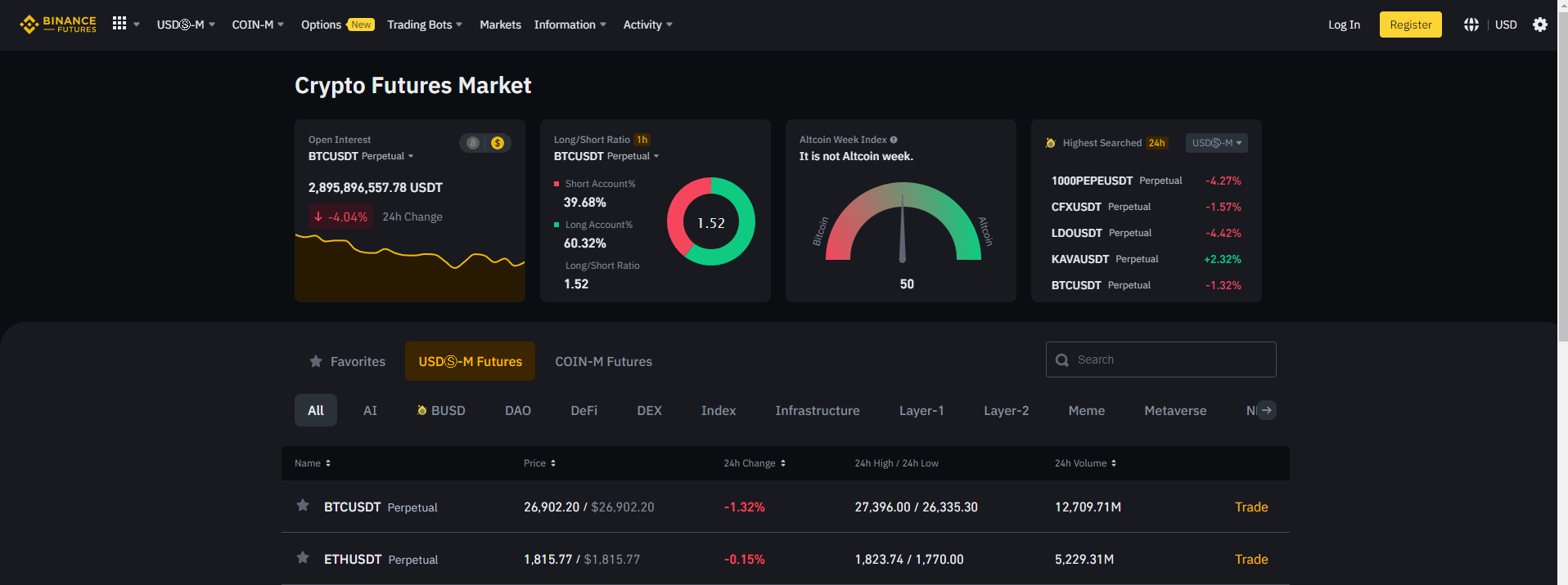 What Is The Minimum Amount To Trade On Binance?