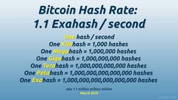 #1 Bitcoin Mining Calculator for Hash Rate ( Profits)