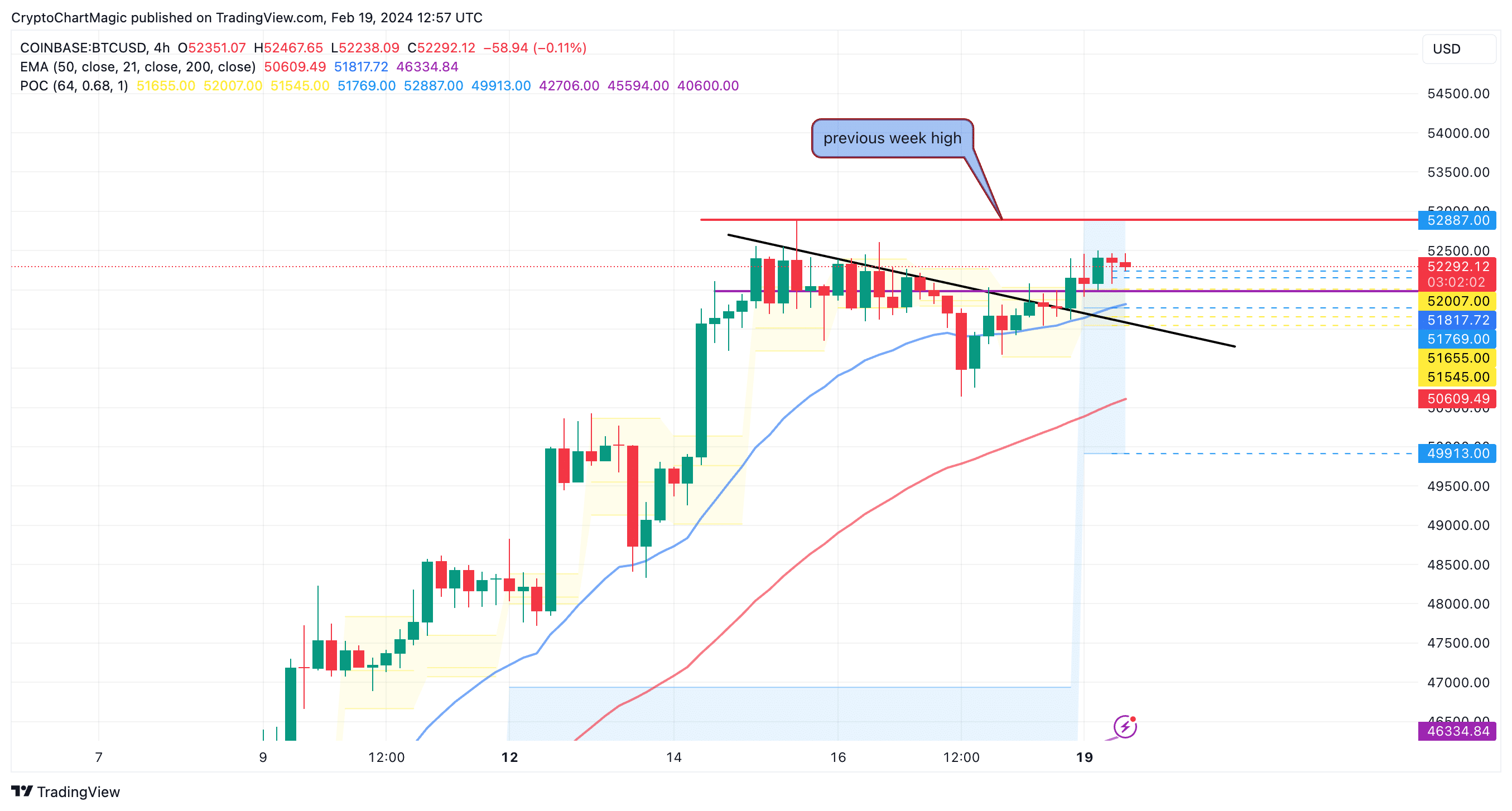 Bitcoin and Gold Surge as Investors Anticipate Interest Rate Cuts