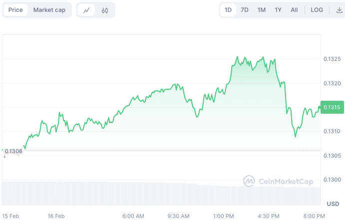 TRON USD (TRX-USD) Price, Value, News & History - Yahoo Finance