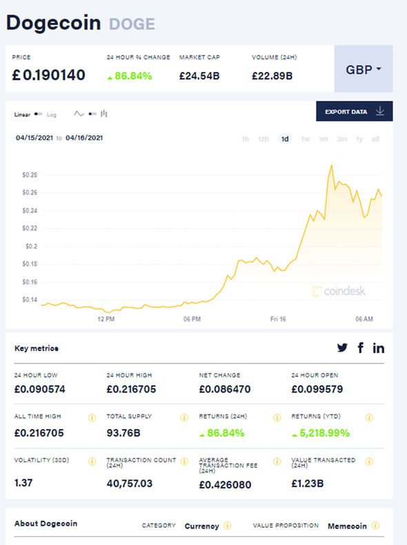 The history of dogecoin, the joke currency that's worth more than Barclays and Lloyds