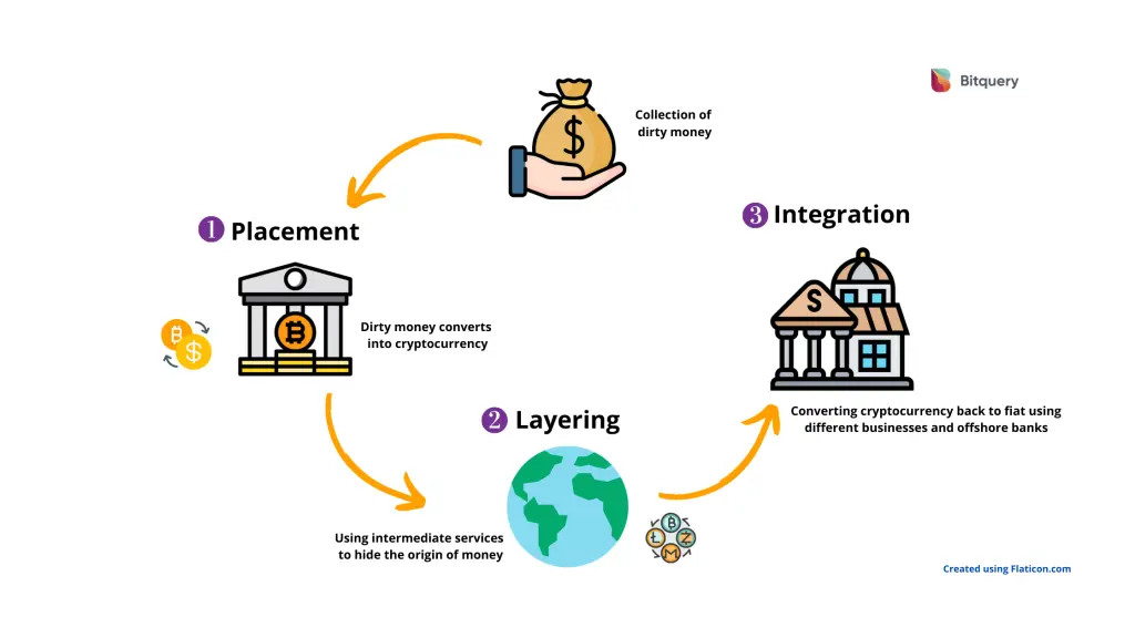 Illicit Cryptocurrency Flows Drop 39% in - Infosecurity Magazine