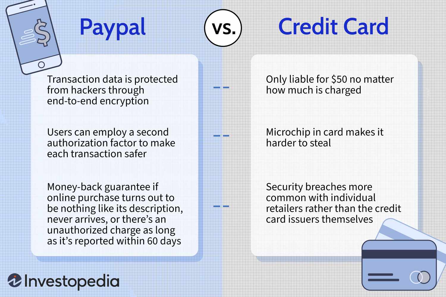 Everything you need to know about virtual credit cards | ostrov-dety.ru for Partners