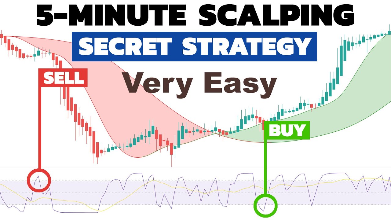 Forex Scalping Strategy: Best Indicators & Tips | CMC Markets