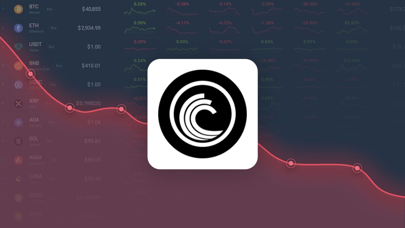 BTT to USD Converter, Convert Bittorrent to United States Dollar - CoinArbitrageBot