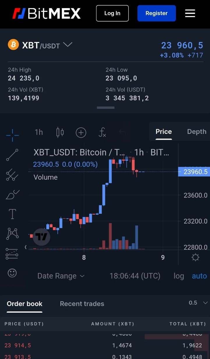 Bitmex Demo Account - Opening Process, Charges, Benefits & more