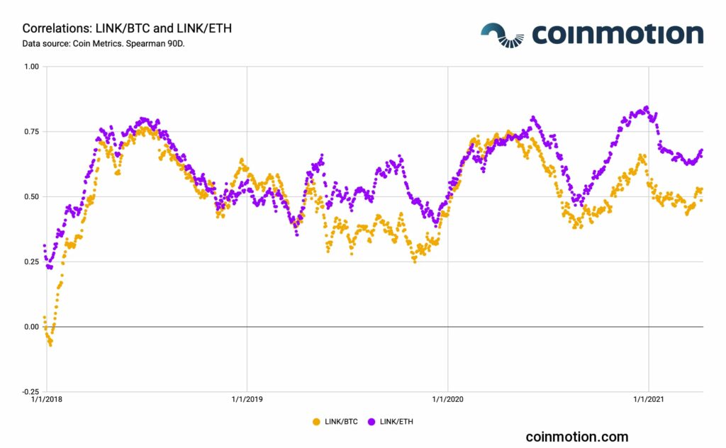 Chainlink long-term Price Analysis: 30 July - AMBCrypto