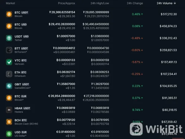 Bittrex Exchange – reviews, info, feedback (ostrov-dety.ru)