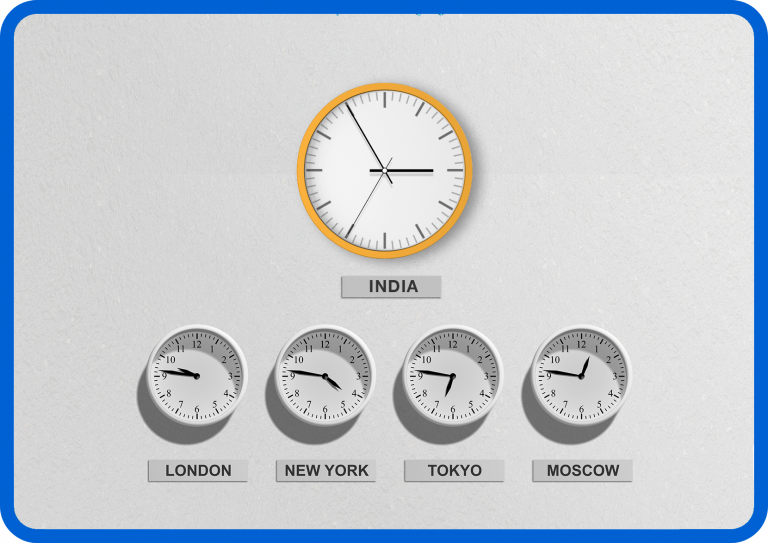 What Time Does the Stock Market Open and Close? | Titan