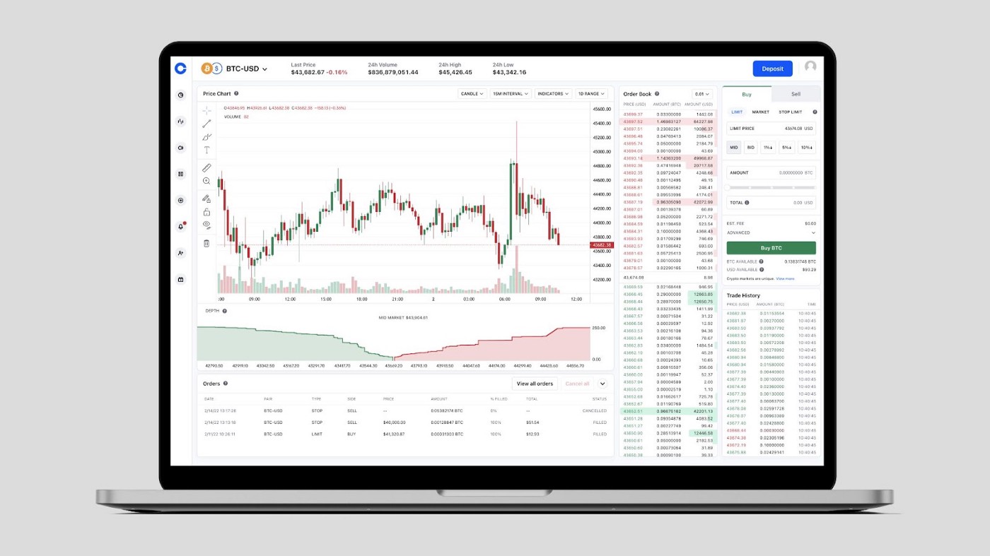 Coinbase Data in R & Candlestick Charts